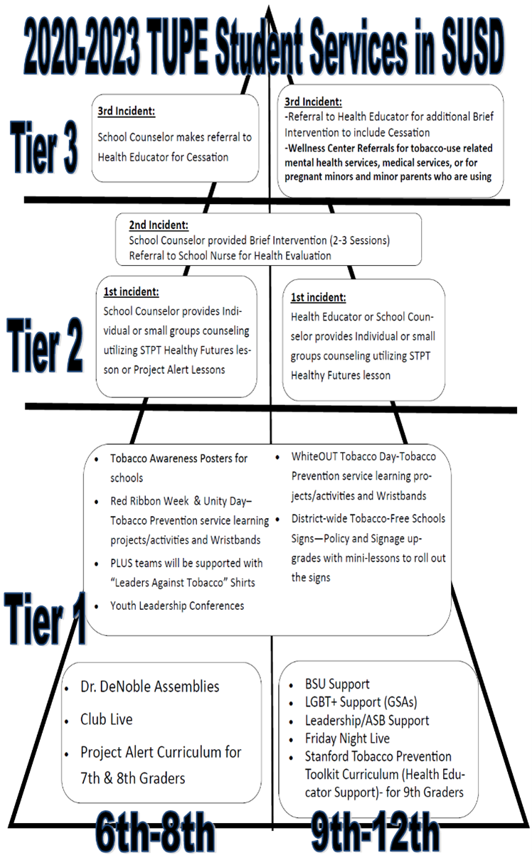 Tiered TUPE Services Tiered TUPE Services